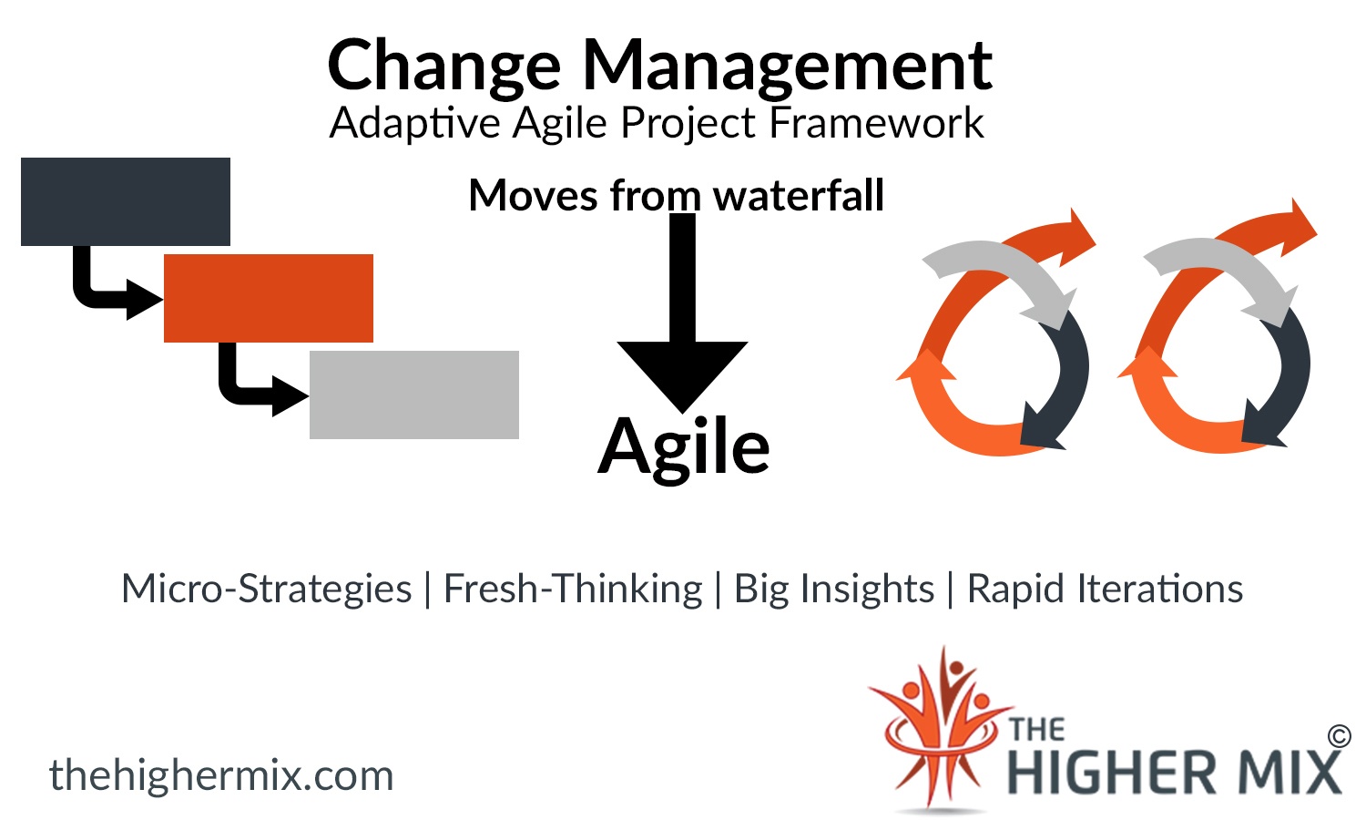 Design Thinking Agile The Higher Mix