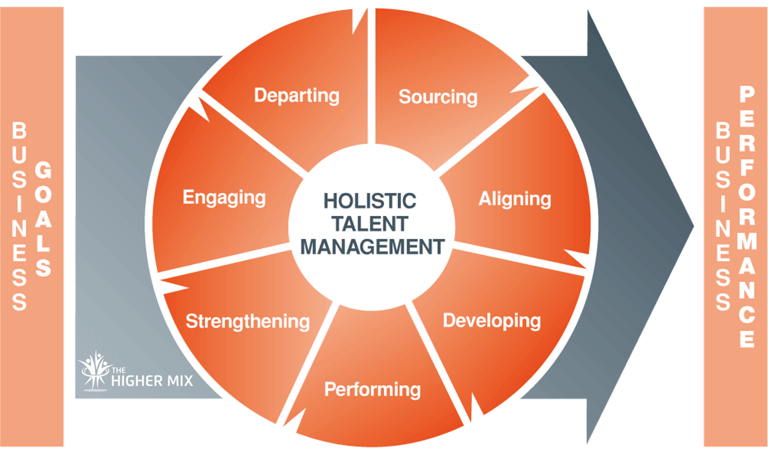 Talent Management The Higher Mix 